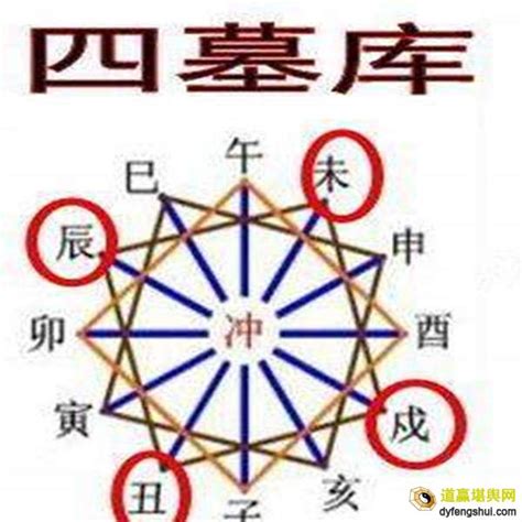 辰戌丑未財庫|八字命理講堂——財庫使用指南